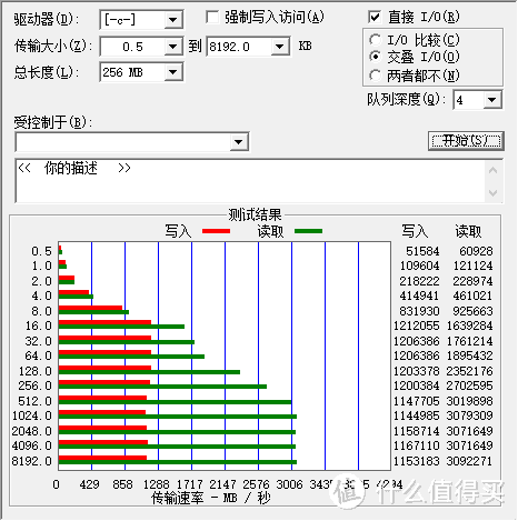 教练！我也要学SSD跑分