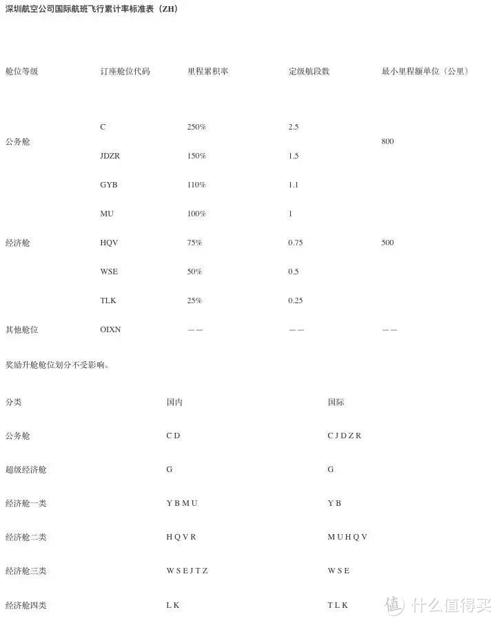 如何低成本刷国航4航段来换里程票？这个姿势性价比真的很高