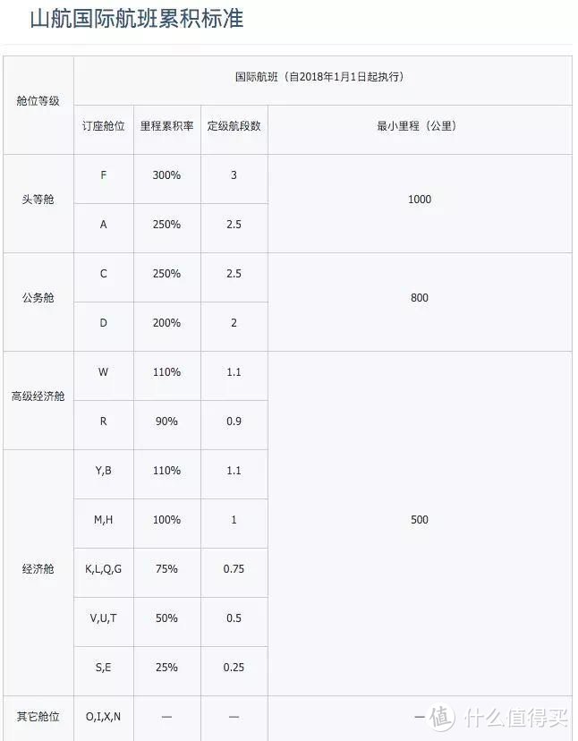 如何低成本刷国航4航段来换里程票？这个姿势性价比真的很高