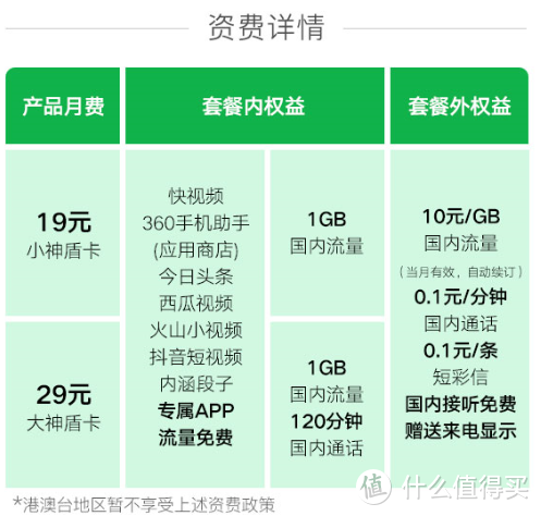 流量太贵？免流为王！帮你选择市面上最便宜的免流套餐