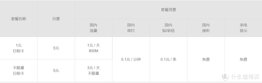 流量太贵？免流为王！帮你选择市面上最便宜的免流套餐