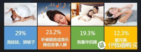 一份完整的我国90后睡眠质量报告出炉，平均睡眠仅7小时