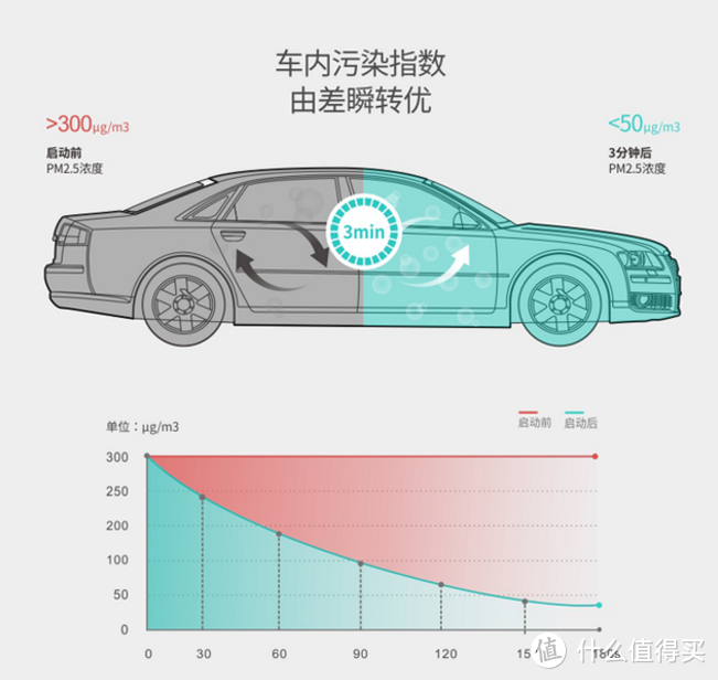 自己动手 奥迪A4L更换EraClean Keeper 汽车空调滤清器体验感悟