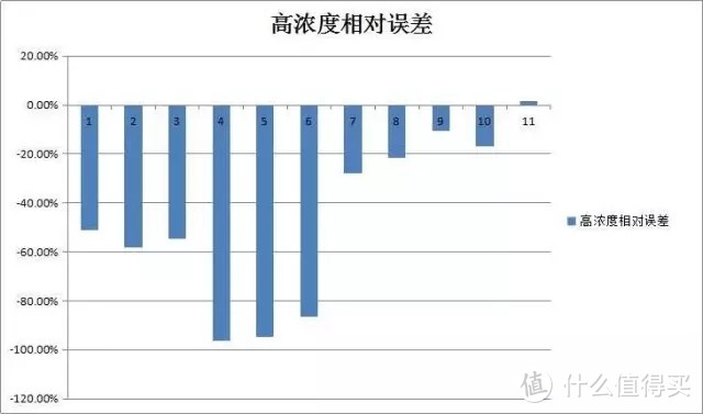 甲醛仪数据都是真的？我来告诉你怎么作假