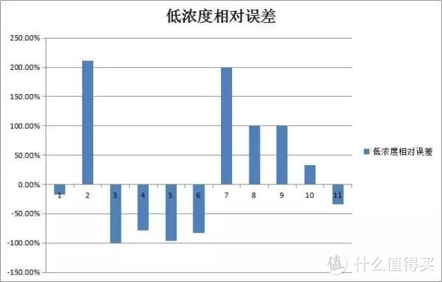 （公众号，直接对话回复：甲醛仪，可查看全部品牌型号）