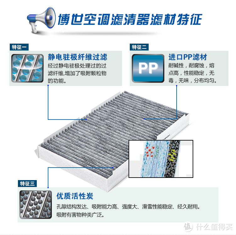 宝马车主的清新空气体验——EraClean Keeper 汽车空调滤