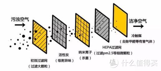 新风系统要不要装？怎么装比较好？新风系统安装问题全解答