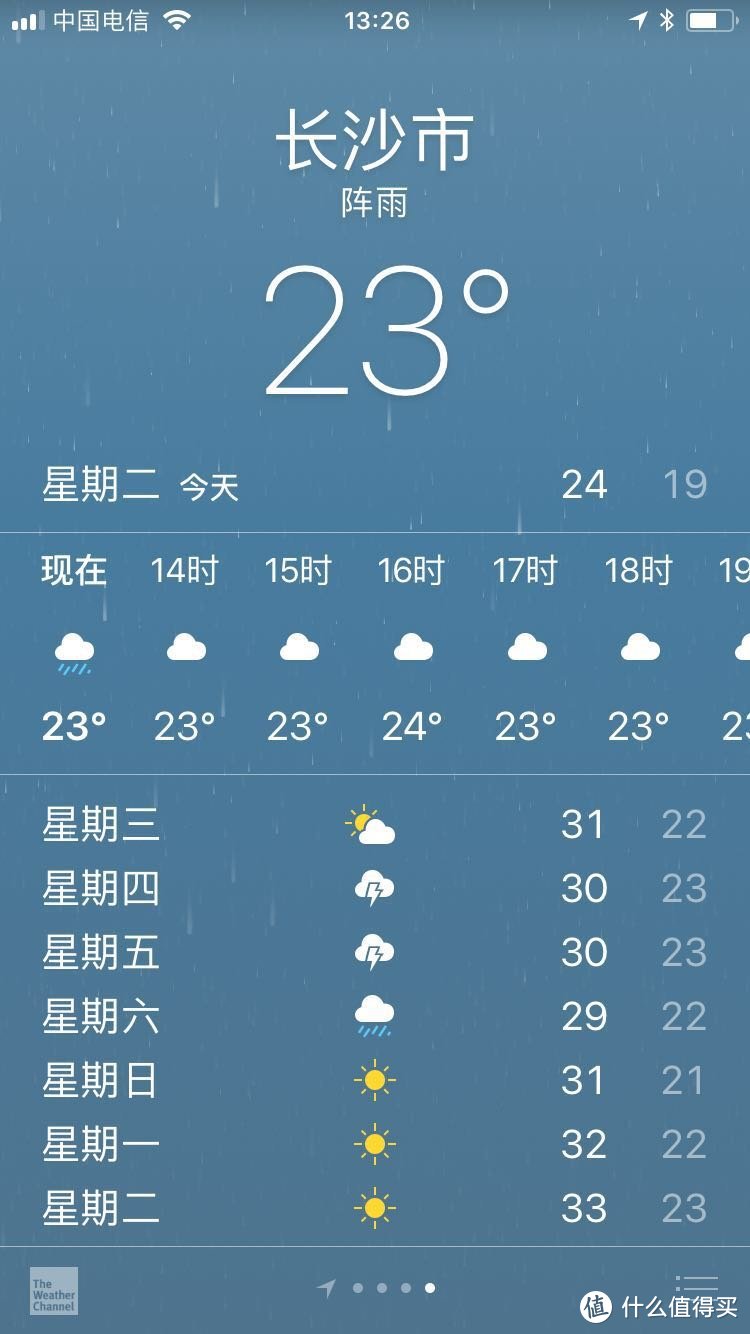 周二看的天气预报