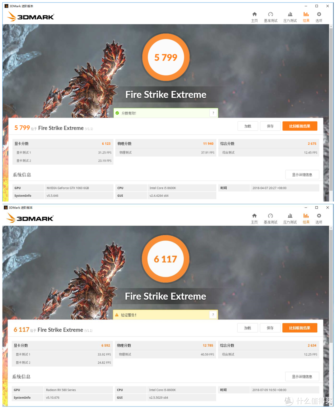 Fire Strike Extreme RX588领先GTX1066约5.4%