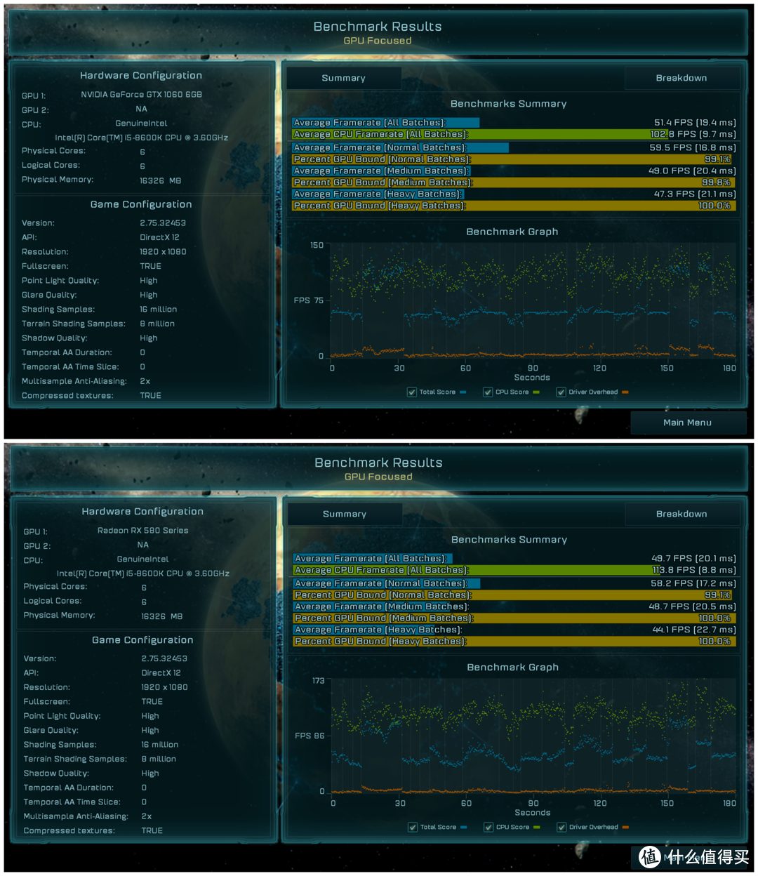 奇点灰烬DX12测试，两者水平大致相当，这与3DMARK的DX12测试表现符合