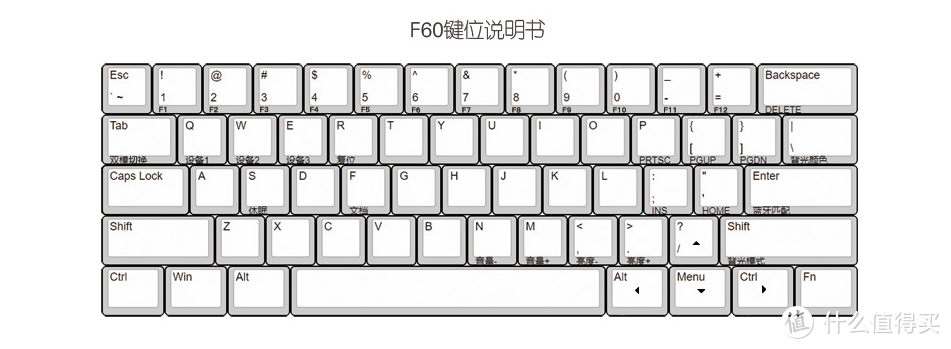 终于凑齐了无线桌面——IQUNIX F60 双模机械键盘