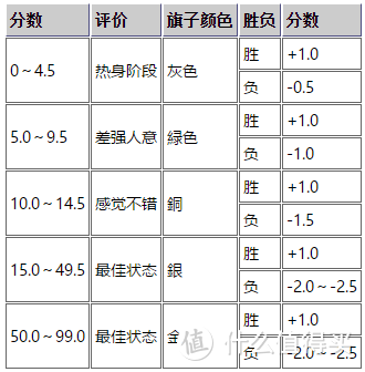 一起来死喷烂涂！喷射战士2(Splatoon2)游戏手册