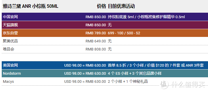 化妆品价高又水深, 想要满意又省钱? 不如看下雅诗兰黛海淘全攻略