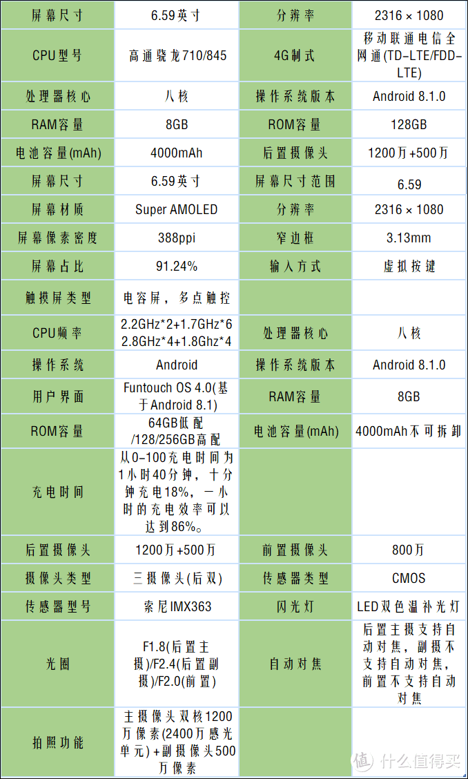 VIVO NEX入手两周的深度体验