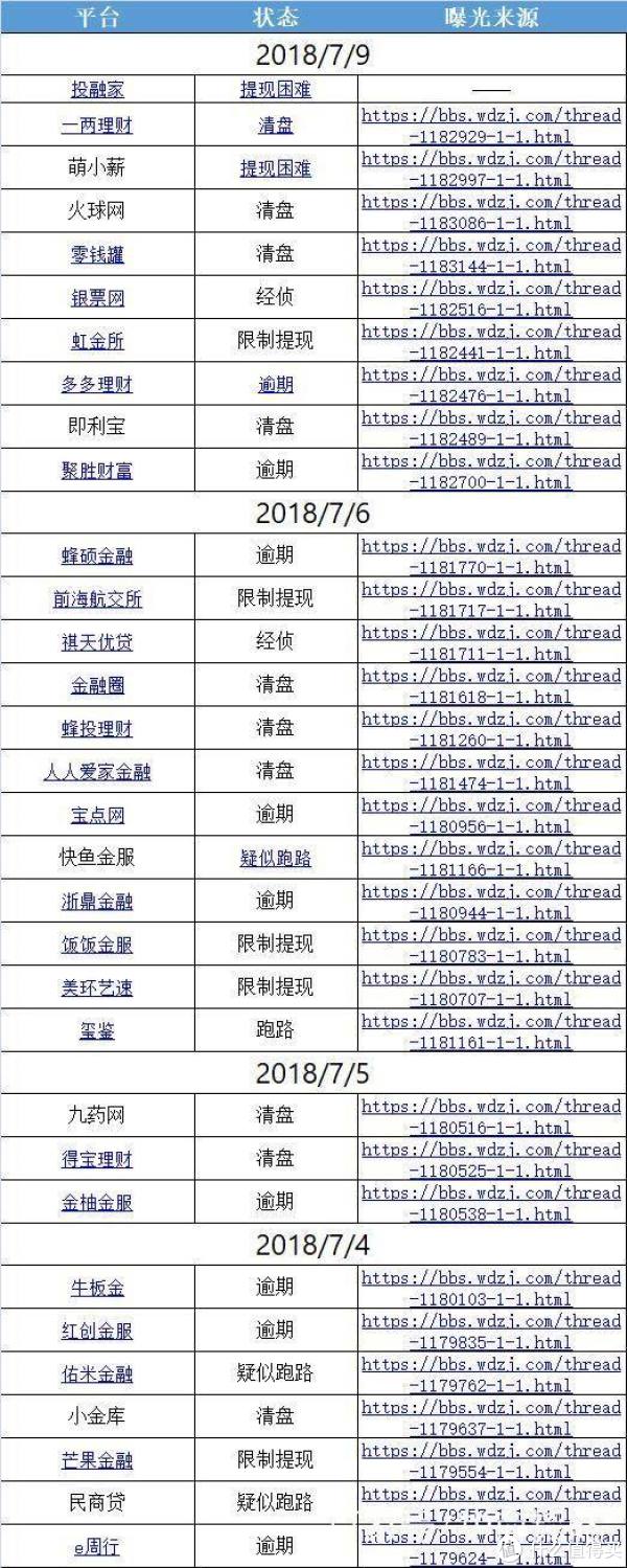 【每日话题】P2P屋漏偏逢连夜雨,你的钱会选择投去哪里?参与互动任性领金币!