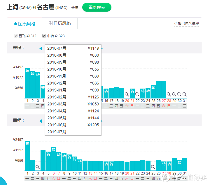 告别跟团游，小白也能完成的机票购买攻略