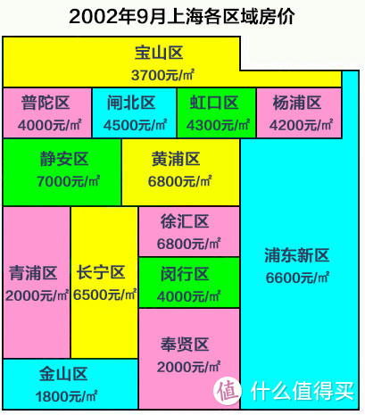 回到《我不是药神》2002年：进口药8瓶=上海房子80平