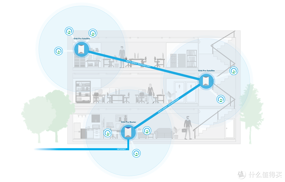 拉线丑不拉线抖？你值得有更好的选择—NETGEAR 网件 Orbi 系统十问！