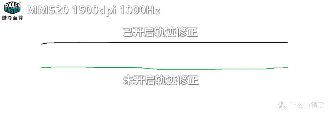 CoolerMaster 酷冷至尊 MM520 RGB鼠标 开箱