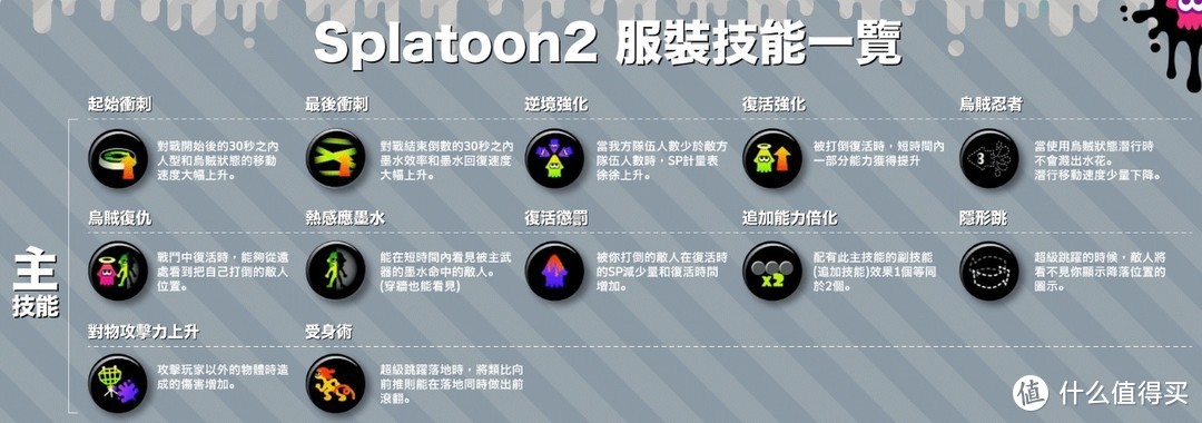 一起来死喷烂涂！喷射战士2(Splatoon2)游戏手册