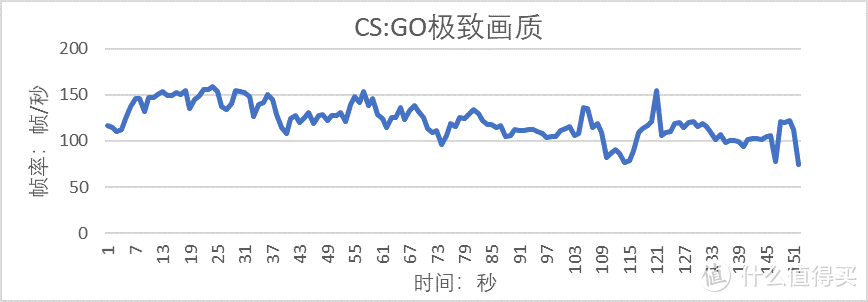 离开实验室，用Y7000打游戏是什么体验？拯救者Y7000游戏实战报告