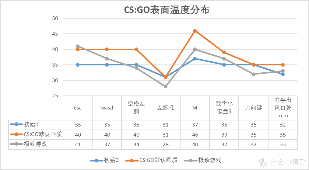 离开实验室，用Y7000打游戏是什么体验？拯救者Y7000游戏实战报告