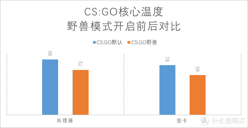 离开实验室，用Y7000打游戏是什么体验？拯救者Y7000游戏实战报告