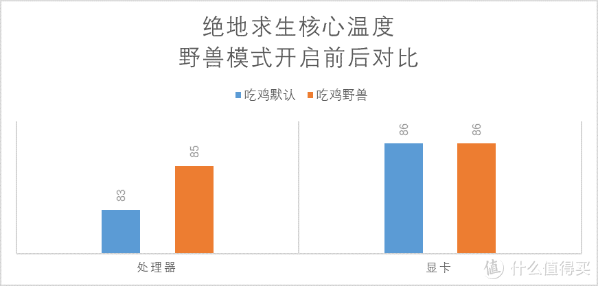 离开实验室，用Y7000打游戏是什么体验？拯救者Y7000游戏实战报告