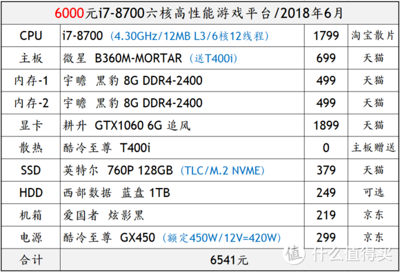 618我要装一台安静无光污染的电脑