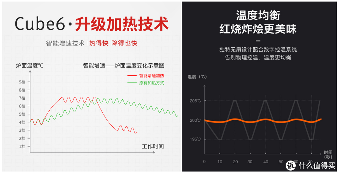 精确控温