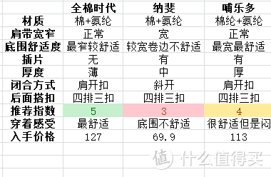 大肚婆的爱用品分享