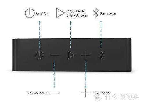 在闲鱼上购买二手Anker Soundcore 蓝