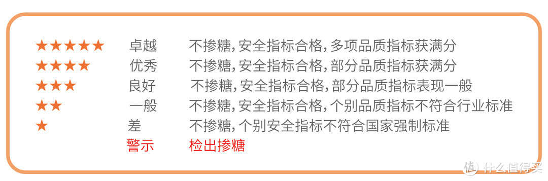 测了25款蜂蜜，发现了好蜂蜜都长这样！