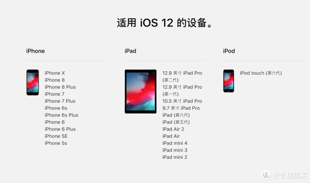 可以升级iOS12的设备名单