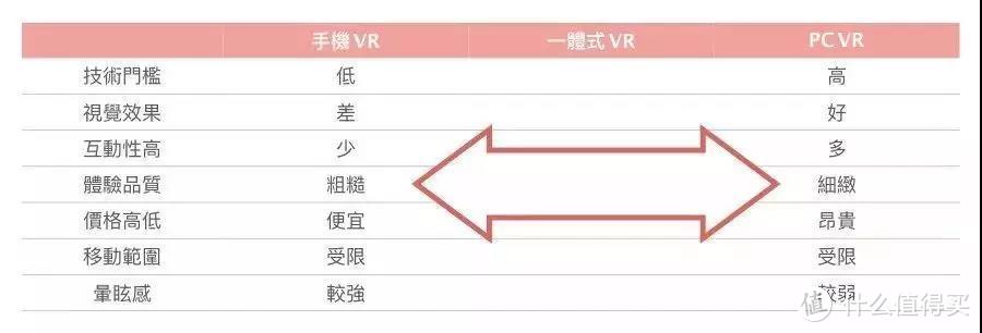 用 VR 看世界杯，比家里的 60 英寸大电视还爽！