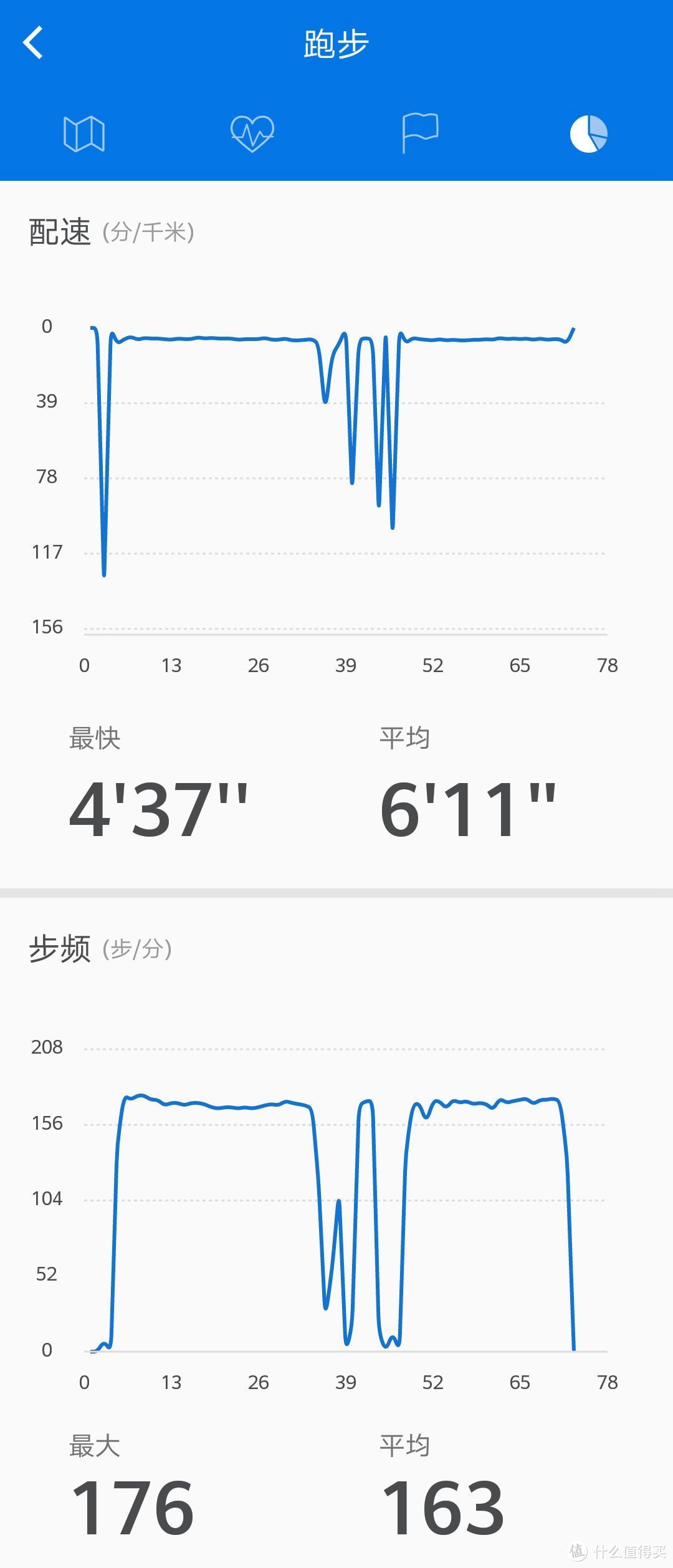 功能丰富高性价比但仍需努力—埃微运动手表P1评测