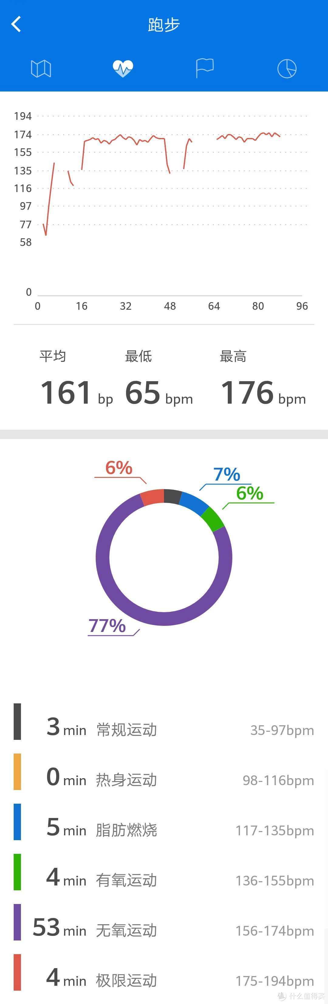 功能丰富高性价比但仍需努力—埃微运动手表P1评测