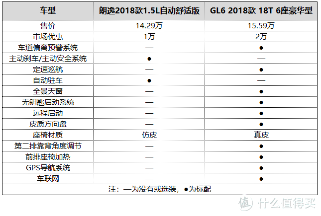 GL6是谁的菜？两位汽车行业老司机体验如下