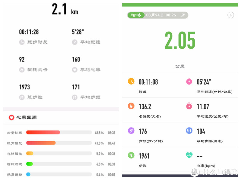 监测每一秒心跳，你的健康运动私教—唯乐Neo全能手环深度测评