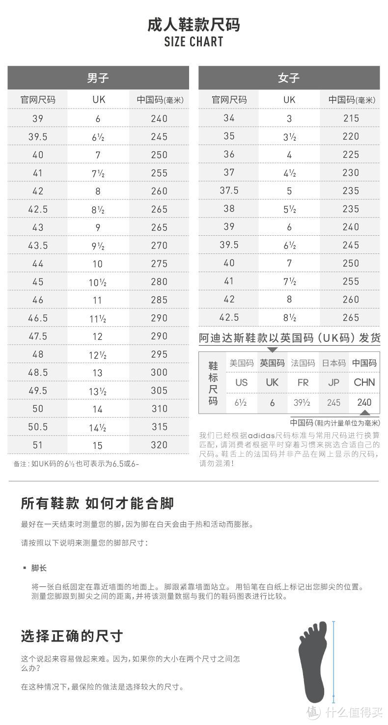 线上线下购买的 ADIDAS 阿迪达斯 ULTRA BOOST4.0到底有何不同？附加真伪辨别方法