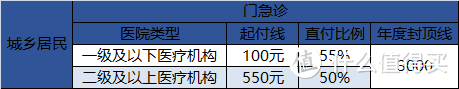 一文读懂2018年北京市医保政策，请收藏