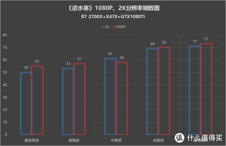 牛刀小“测”—AI两家CPU对于《逆水寒》帧数有影响吗？