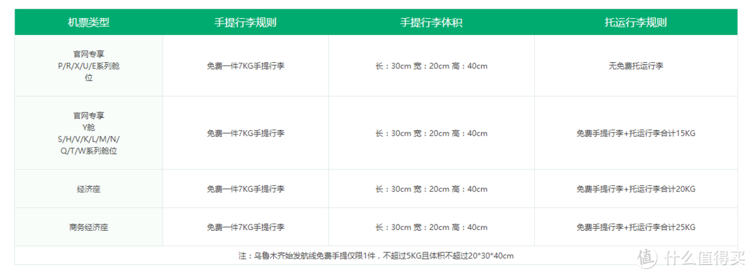 告别跟团游，小白也能完成的机票购买攻略