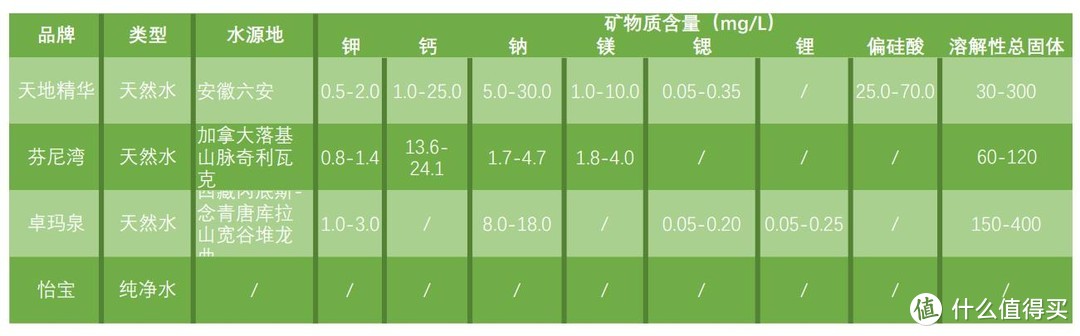 暑期自驾出游，必备这份好喝饮料清单