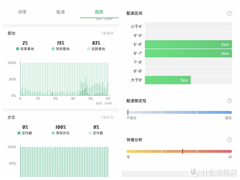 配速分析