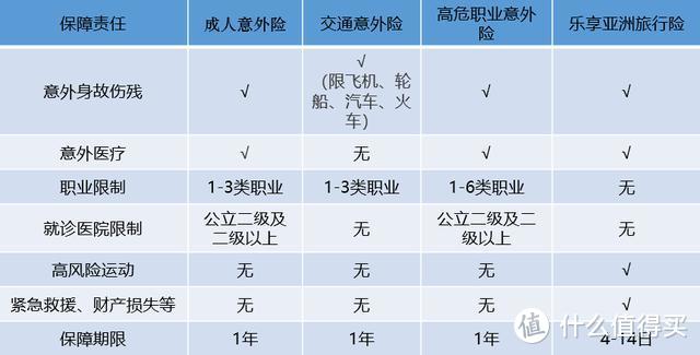 普吉岛沉船事件反思：出国有了意外险就万事大吉了吗？