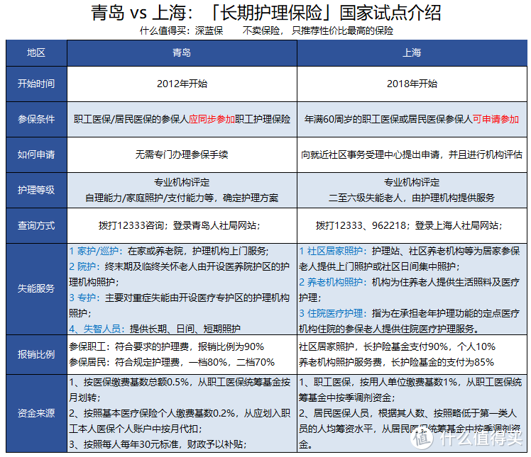 社保新增第六险？住在这十五个城市有福了