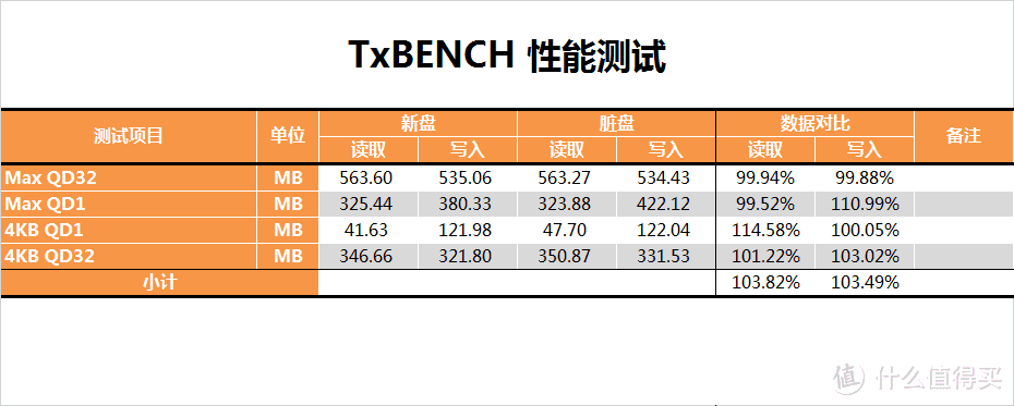 3D TLC时代的代表？SAMSUNG 三星 860 EVO 250G 固态硬盘测试报告