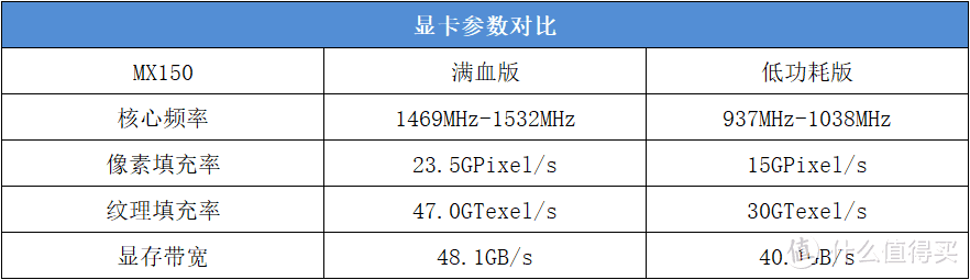 intel劲使大了牙膏挤多，荣耀首款笔记本就捡了个宝？