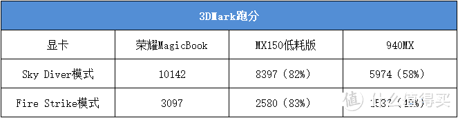 intel劲使大了牙膏挤多，荣耀首款笔记本就捡了个宝？